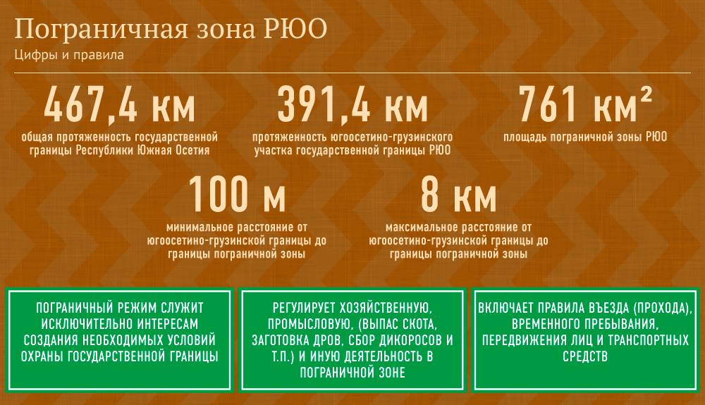Инфографика: Спутник